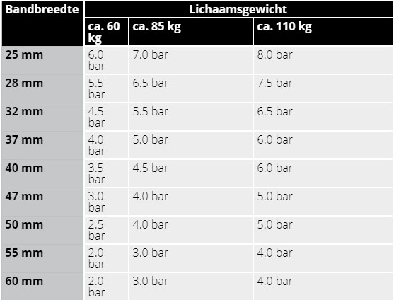Tabel bandenspanning race/gravel (Schwalbe)